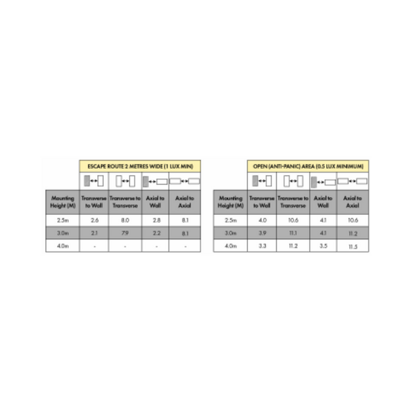 BLE Richmond LED Emergency Downlight - LiFePO4, IP20, IK08, 6500K - CMD ...