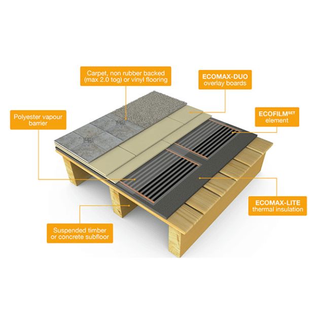FLEXEL ECOFILM Pro Underfloor Heating Kit - Carpet or Vinyl example