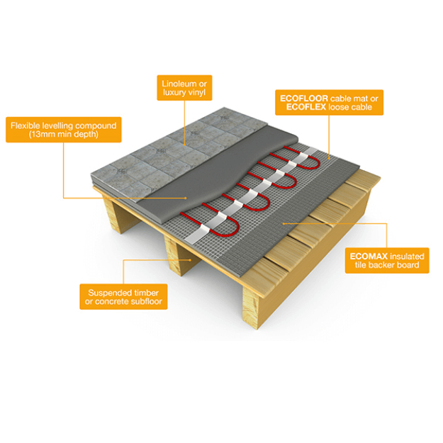 FLEXEL Premium ECOFLOOR Underfloor Heating Cable Mat - Vinyl Install
