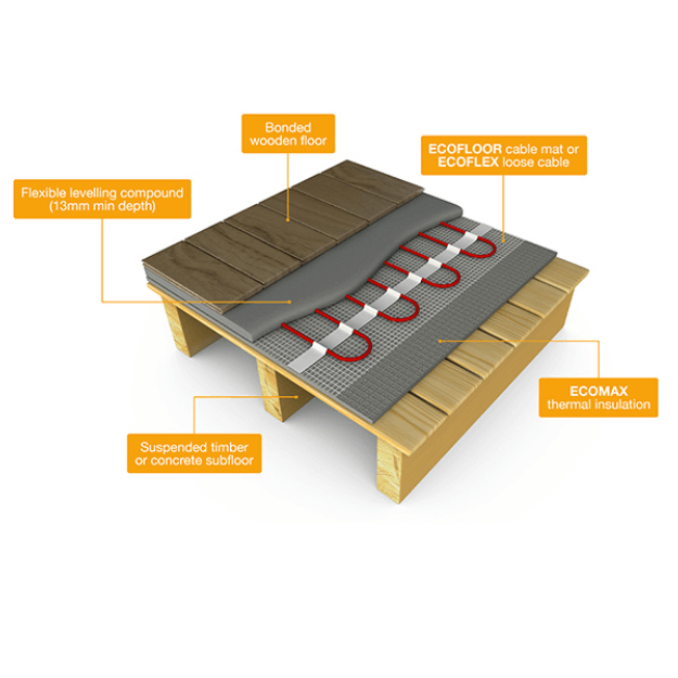 FLEXEL Premium ECOFLOOR Underfloor Heating Cable Mat - Wooden Floor Install