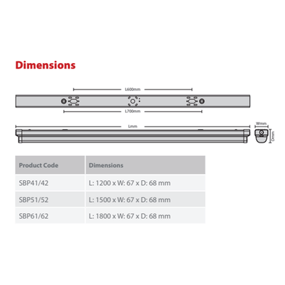 Red Arrow High Performance LED Batten, Osram driver, 130 lm/W, IP20, IK06 Dimensions