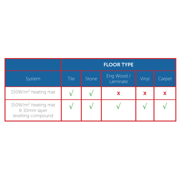Ultrawarm Underfloor Heating Cable Mat Kits - CMD Online