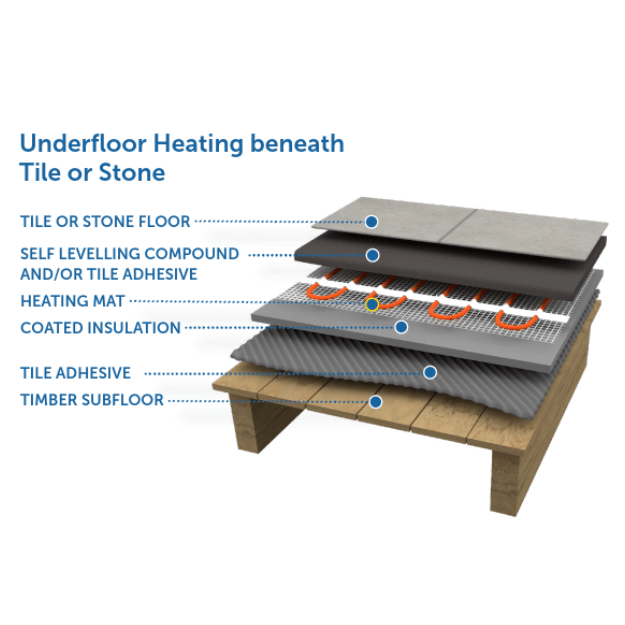 Ultrawarm Underfloor Heating Cable Mat Kits - CMD Online
