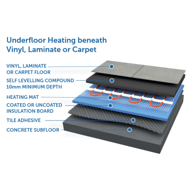 Ultrawarm Underfloor Heating Cable Mat Kits - CMD Online
