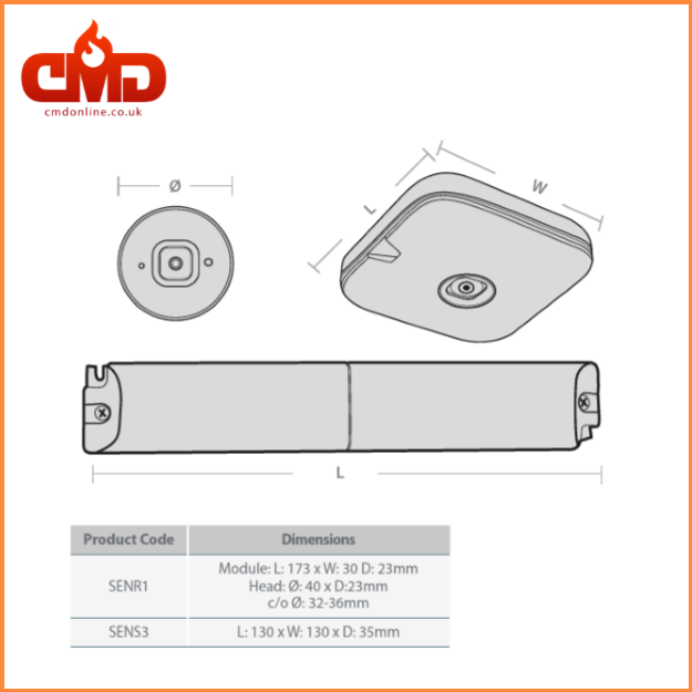 Dimensions - SENTINEL High Performance Emergency Fitting - High Output 3w