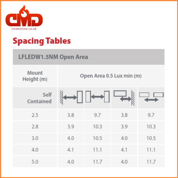 Spacing - Open Area - LED Recessed Emergency Downlight - 1.5w - IP20