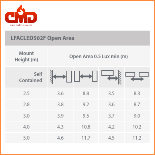 Open Area Spacing - LED Recessed Emergency Fitting - 2.5w - IP20