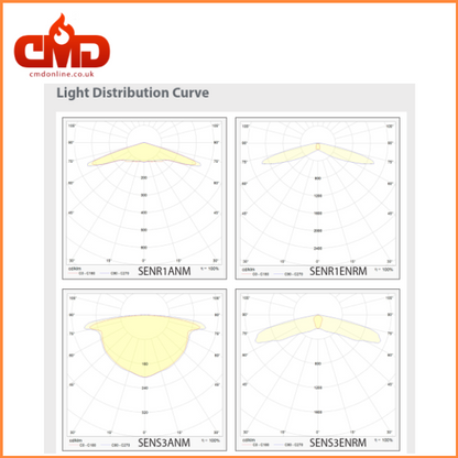 Light Distribution Curve - SENTINEL High Performance Emergency Fitting - High Output 3w