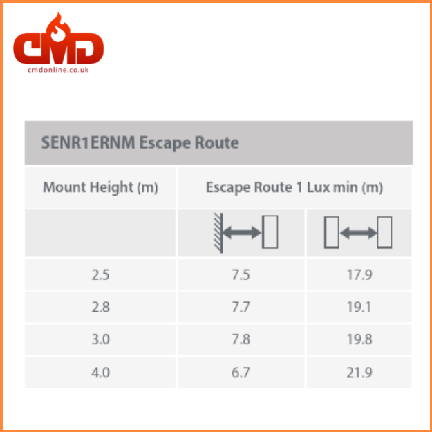 SENR1 Escape Route - SENTINEL High Performance Emergency Fitting - High Output 3w