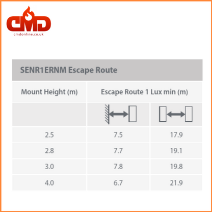 SENR1 Escape Route - SENTINEL High Performance Emergency Fitting - High Output 3w