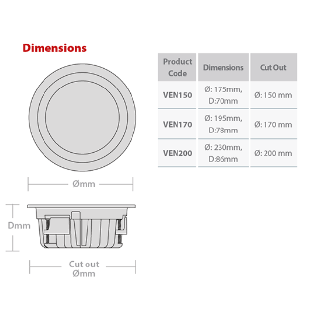Dimensions - VENUS Compact LED Downlight - IP54 - PL Downlight Retrofit